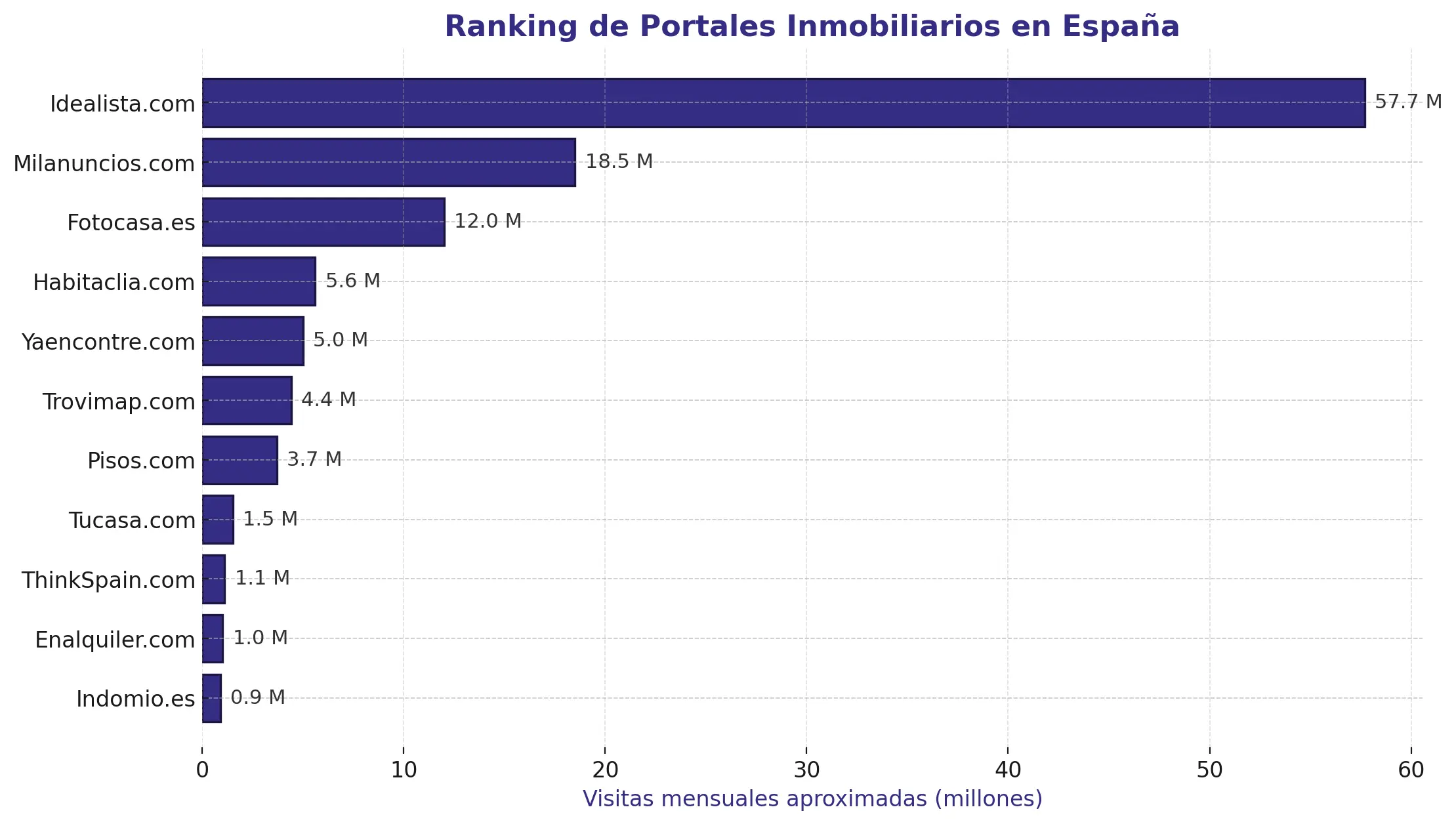 Ranking: los 10 mejores portales inmobiliarios gratuitos en España